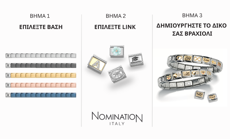 Nomination - Πως να δημιουργήσεις το δικό σου Composable βραχιόλι